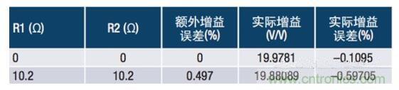 常見保護(hù)電路如何影響電流檢測放大器的精度 常見保護(hù)電路如何影響電流檢測放大器的精度