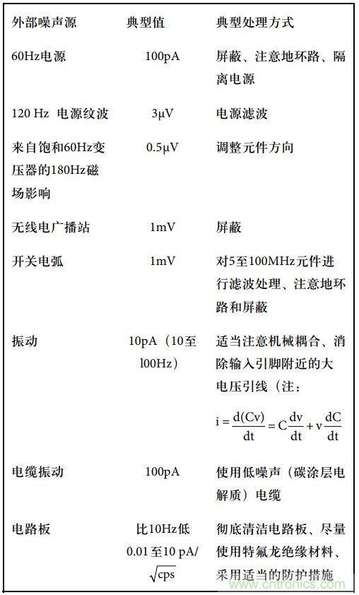 運算放大電路，該如何表征噪聲？