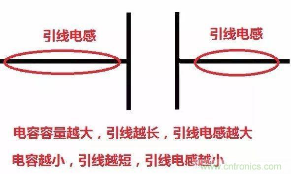 怎樣理解元器件的高頻和低頻特性？