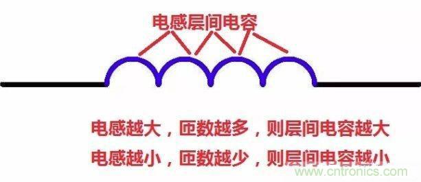 怎樣理解元器件的高頻和低頻特性？