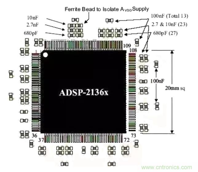 經(jīng)驗分享|PCB布局時去耦電容擺放 經(jīng)驗分享|PCB布局時去耦電容擺放
