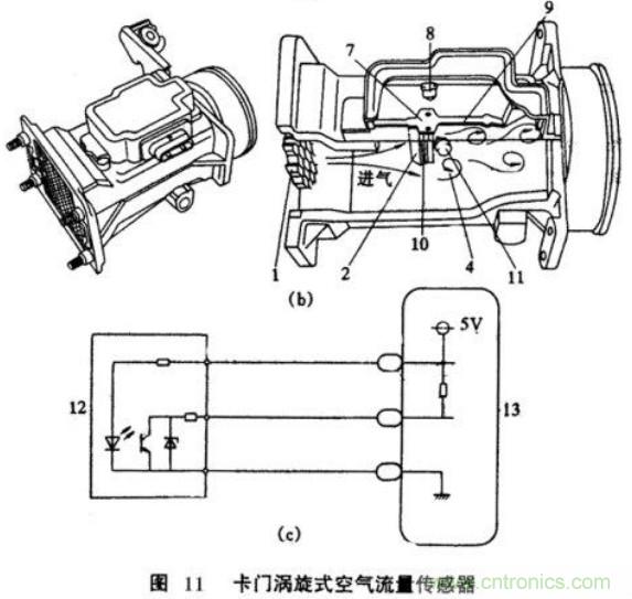 氣體流量傳感器工作原理、類型和應(yīng)用