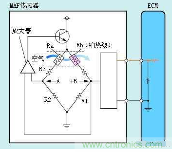 氣體流量傳感器工作原理、類型和應(yīng)用