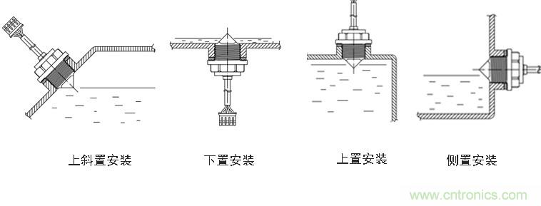 光電式與浮球式液位傳感器相比，哪個更可靠？