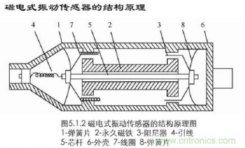 磁性傳感器是什么？磁性傳感器工作原理與接線圖