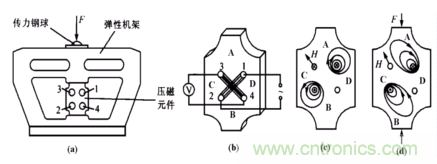 磁性傳感器是什么？磁性傳感器工作原理與接線圖