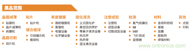 “電子人”不可錯(cuò)過(guò)的電子行業(yè)開(kāi)年盛會(huì), 2019 NEPCON上海展預(yù)登記正式開(kāi)啟！