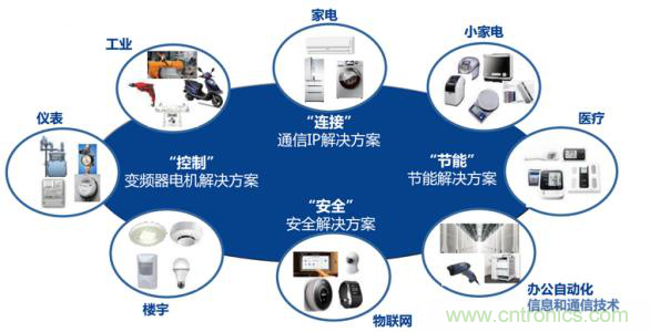 瑞薩電子將亮相CEF，會(huì)帶來(lái)那些搶眼貨？