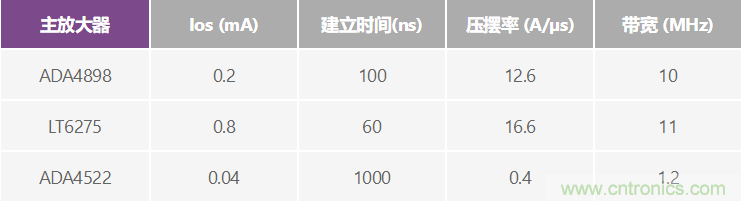 高精度、快速建立的大電流源