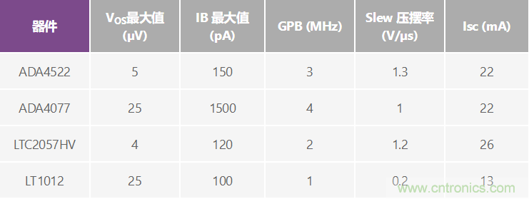 高精度、快速建立的大電流源