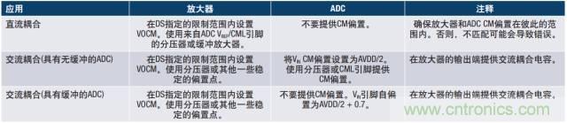 從直流到寬帶，模擬信號(hào)鏈設(shè)計(jì)不可忽略的“共模”