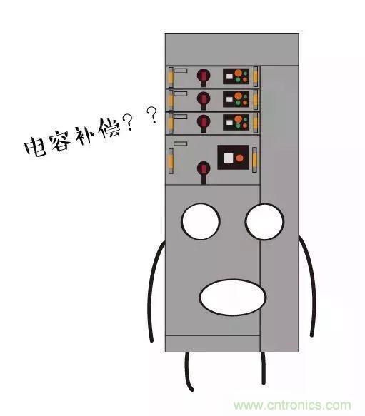 低壓柜為何要進行電容補償？