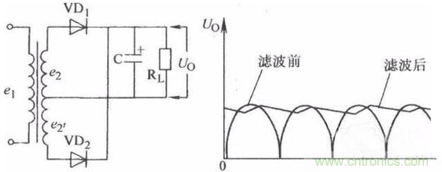 一文讀懂電容在電路中起什么作用？