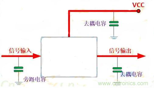 一文讀懂電容在電路中起什么作用？