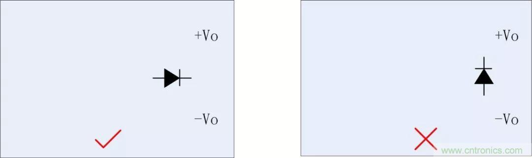 PCB設計如何影響電源EMC性能？