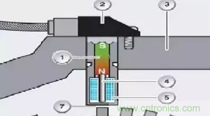 電磁脈沖傳感器構(gòu)造，檢測步驟