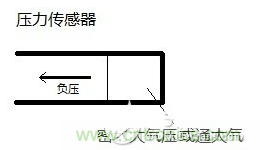 負(fù)壓傳感器工作原理、作用、使用方法與爆破壓力值
