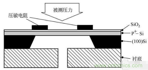 負(fù)壓傳感器工作原理、作用、使用方法與爆破壓力值