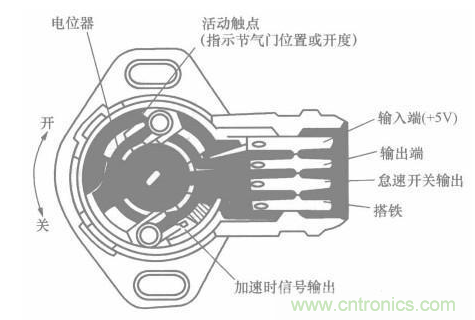 電子傳感器是什么？電子傳感器有幾根線？怎么接線？