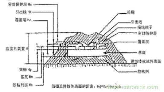 應(yīng)變式測力傳感器工作原理，校準(zhǔn)及使用保養(yǎng)詳解