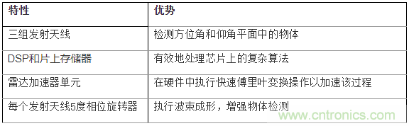 如何使用77Ghz單芯片毫米波傳感器實現(xiàn)自動停車 如何使用77Ghz單芯片毫米波傳感器實現(xiàn)自動停車