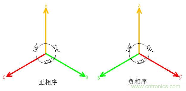 詳細解讀什么是正序電流和負序電流和零序電流？