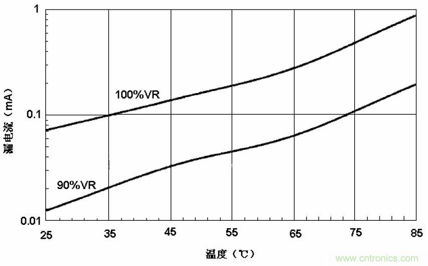 電解電容失效機(jī)理、壽命推算、防范質(zhì)量陷阱！