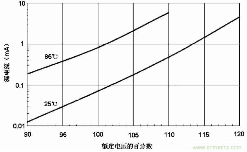 電解電容失效機(jī)理、壽命推算、防范質(zhì)量陷阱！
