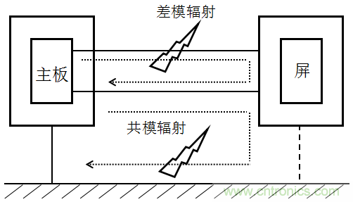 高頻段測試FAIL，為什么？