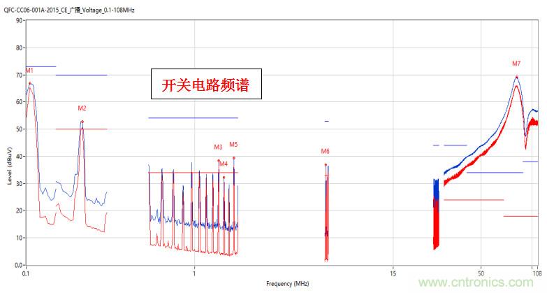 高頻段測試FAIL，為什么？