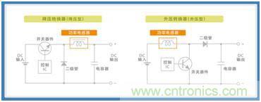 如何應對DC-DC轉換器的功率電感器發(fā)出的"嘰"嘯叫？