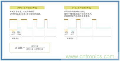 如何應對DC-DC轉換器的功率電感器發(fā)出的"嘰"嘯叫？
