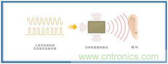如何應對DC-DC轉換器的功率電感器發(fā)出的"嘰"嘯叫？
