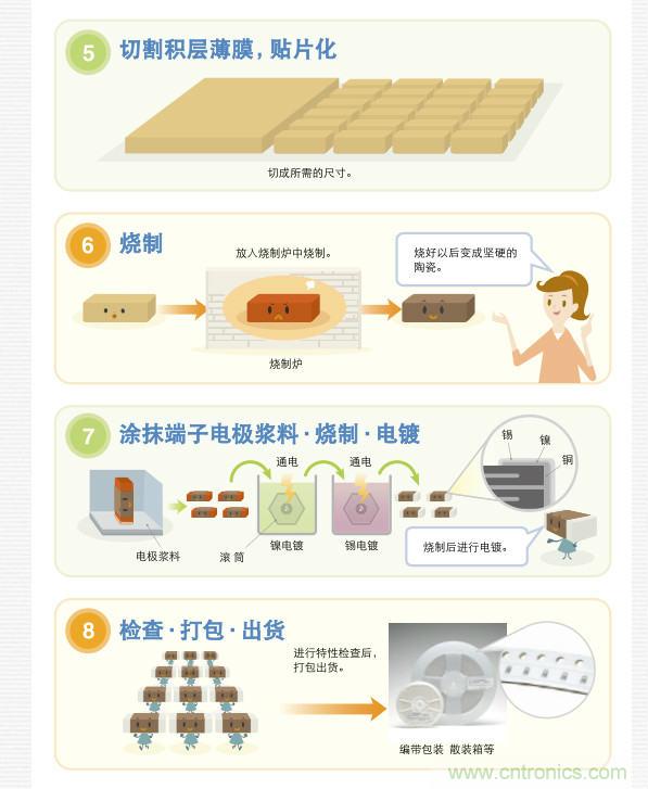 看漫畫(huà)，學(xué)電容