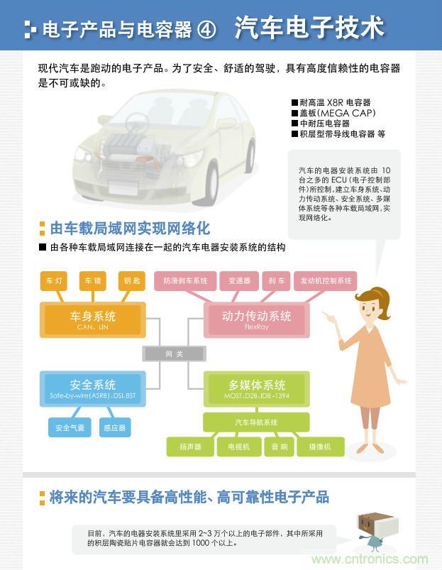 看漫畫(huà)，學(xué)電容