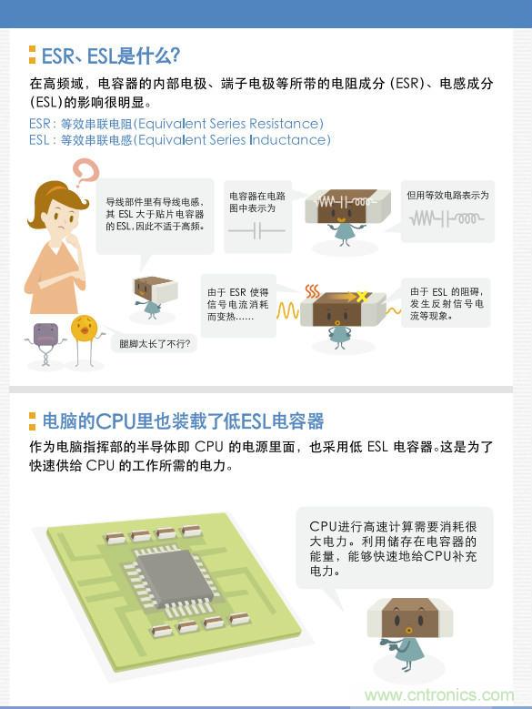 看漫畫(huà)，學(xué)電容