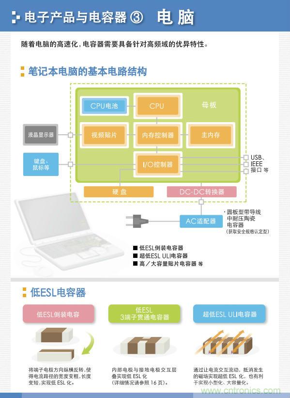 看漫畫(huà)，學(xué)電容