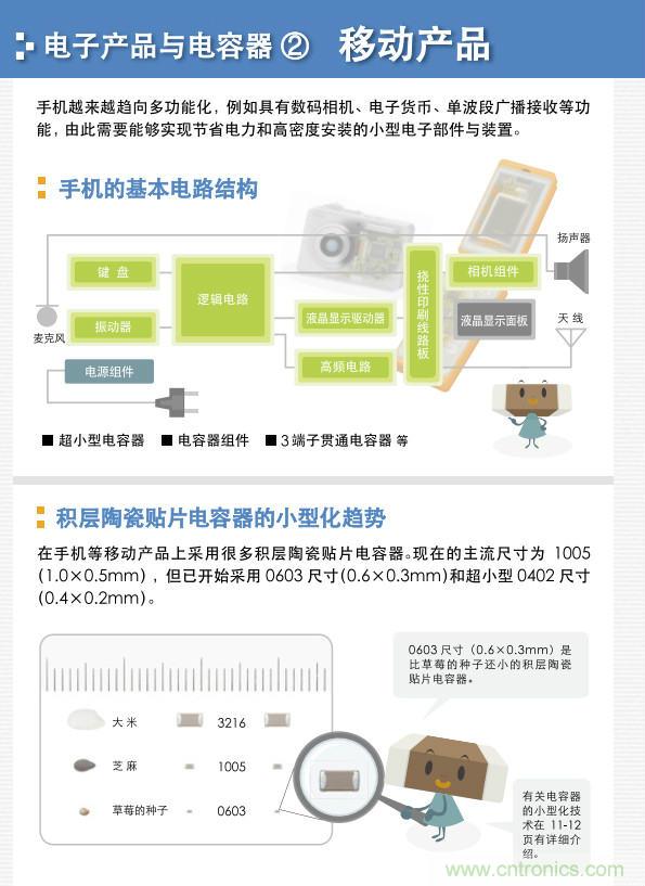 看漫畫(huà)，學(xué)電容