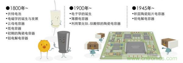 看漫畫(huà)，學(xué)電容