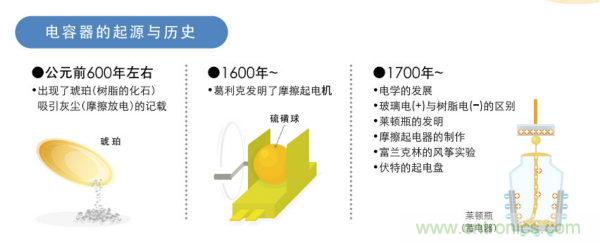 看漫畫(huà)，學(xué)電容