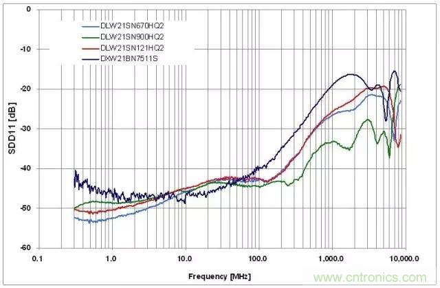射頻回波損耗、反射系數(shù)、電壓駐波比、S參數(shù)的含義與關(guān)系