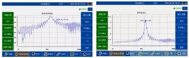 射頻回波損耗、反射系數(shù)、電壓駐波比、S參數(shù)的含義與關(guān)系