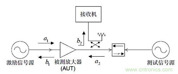 這種阻抗匹配的思路，你嘗試過(guò)嗎？