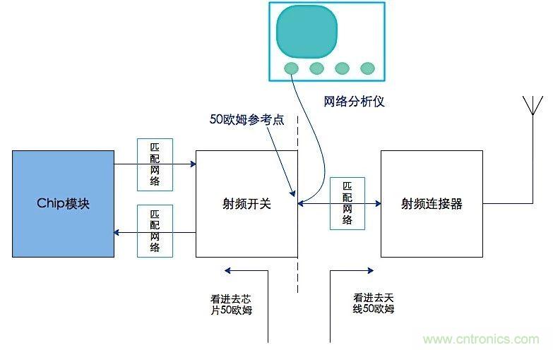 這種阻抗匹配的思路，你嘗試過(guò)嗎？
