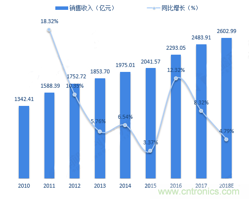 連接器領軍企業(yè)齊聚CEF，共尋行業(yè)發(fā)展新增長點