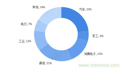 連接器領軍企業(yè)齊聚CEF，共尋行業(yè)發(fā)展新增長點