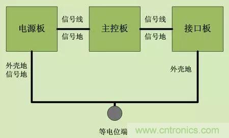技術(shù)干貨:ESD應對策略六條