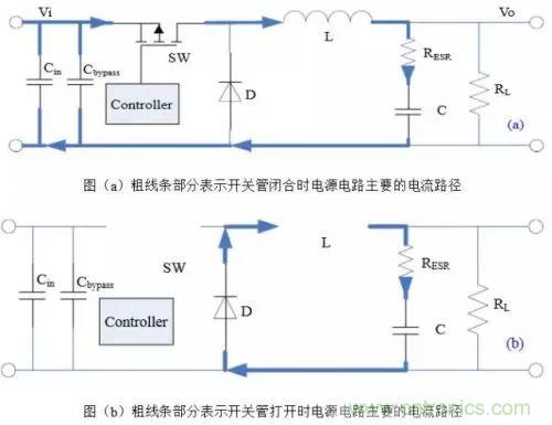 開關電源該如何配置合適的電感？