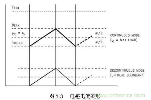 開關電源該如何配置合適的電感？