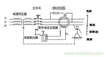 普通電流互感器可以當(dāng)零序電流互感器使用嗎？